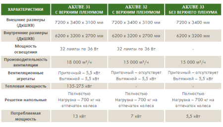 Пост подготовки к окраске AKUBE 32