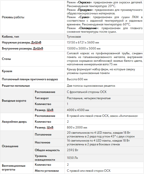 Окрасочно-сушильная камера для окраски грузового транспорта Guangli GL10