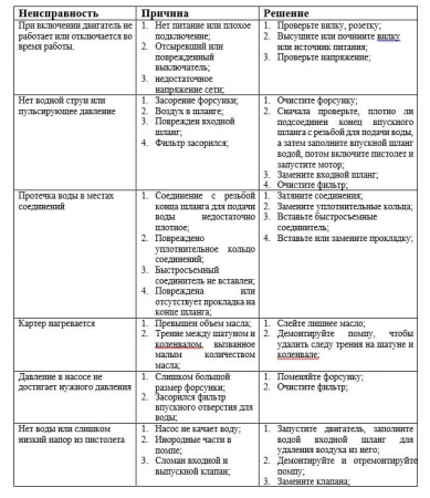 Аппарат высокого давления BN302